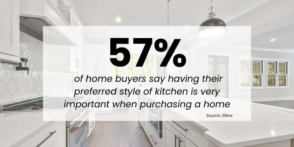 statistic over a new kitchen remodel image